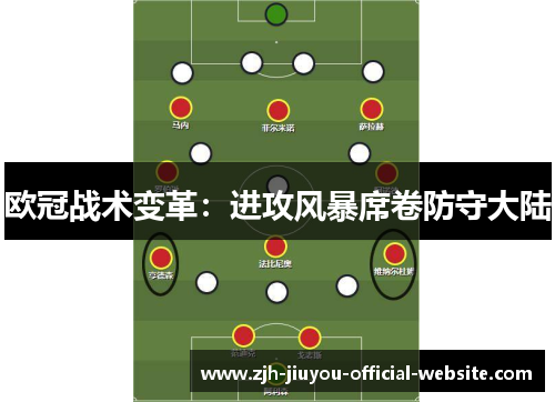 欧冠战术变革：进攻风暴席卷防守大陆